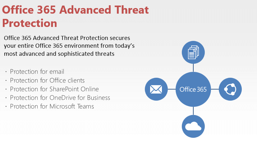 Office 365 Advanced Threat Protection