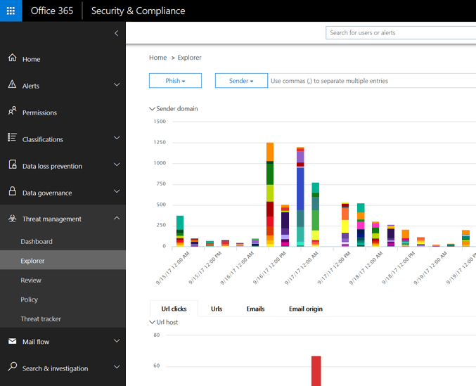 Threat management > Explorer