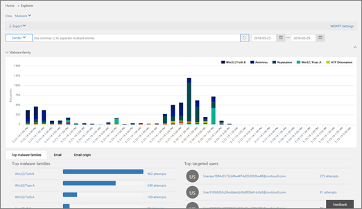 Threat explorer 