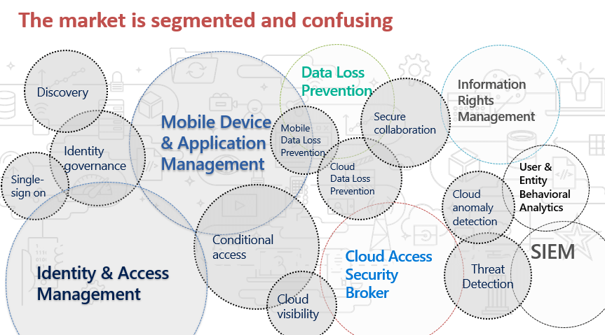 The market is segmented and confusing 