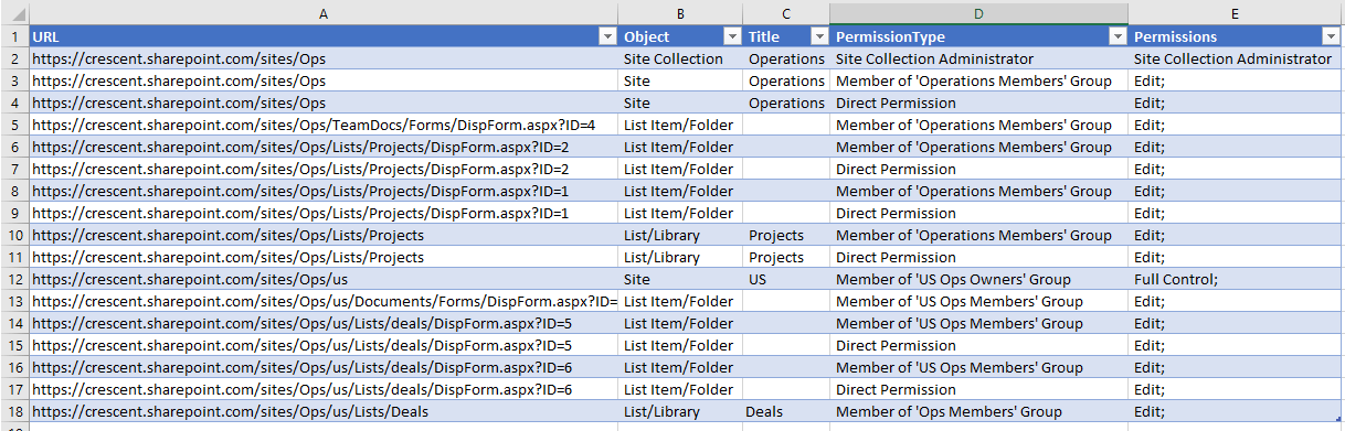 CSV file generated by script