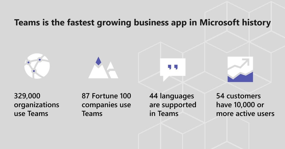 Microsoft Teams History