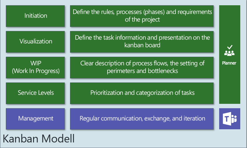 Kanban