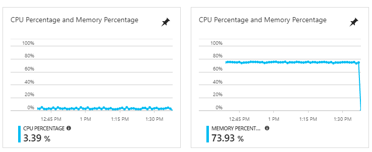 This service shouldn’t be downgraded even though it has low CPU usage because it uses a lot of RAM
