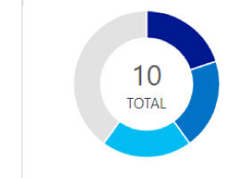 Audit Windows AD security group changes with Azure Log Analytics