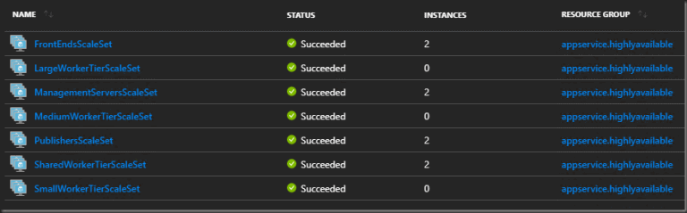 Virtual Machine Scale Sets