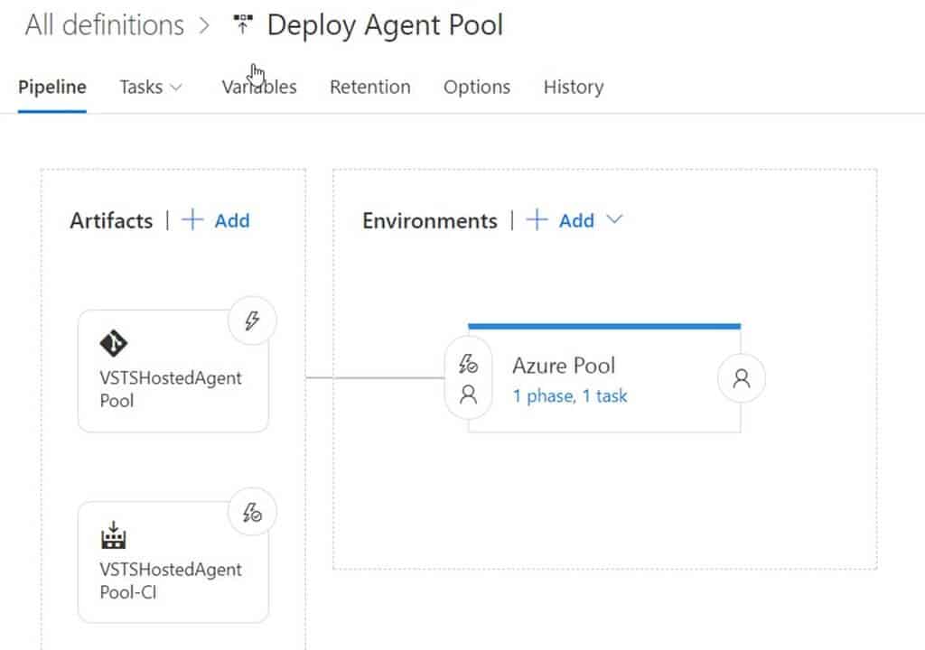 The pipeline for Deploy Agent Pool and Scale Agent Pool