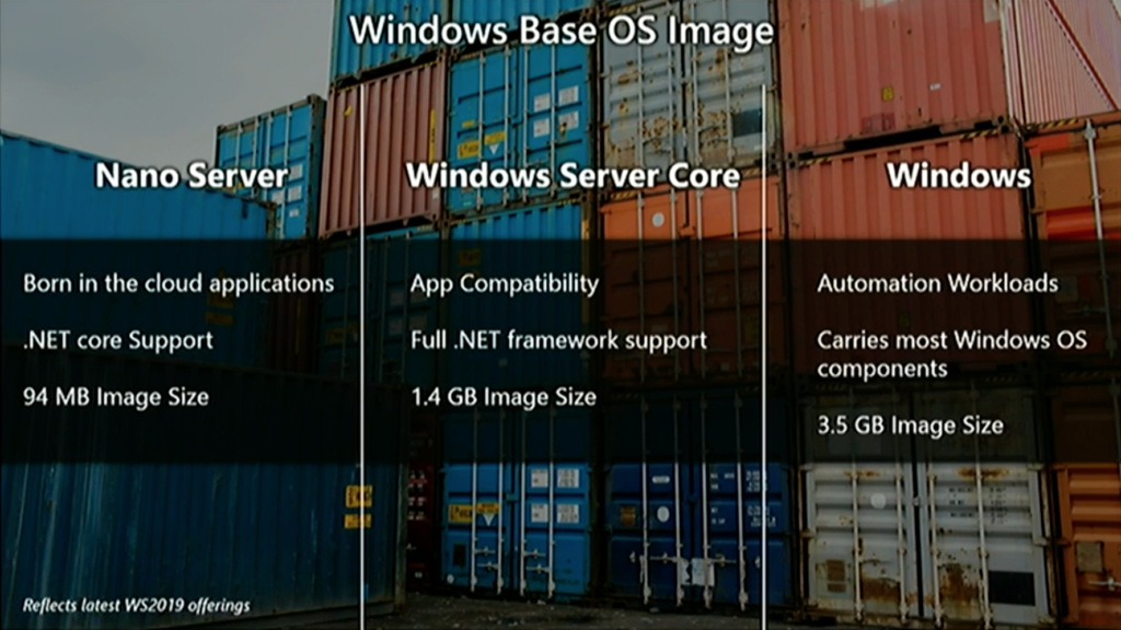 Windows Base OS Image