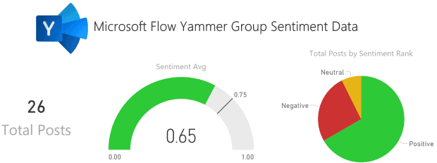 Microsoft Flow Yammer Group Sentiment Data