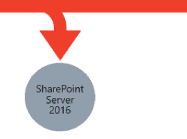SharePoint 2019 Feature Breakdown: An Essential Overview for New Adopter
