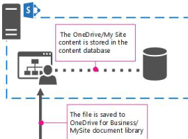 What’s New with OneDrive for Business – Improvements and Updates