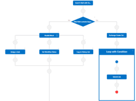 Is the SharePoint Designer the only Solution for Workflow Management?