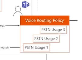 Deploying Direct Routing for Microsoft Teams