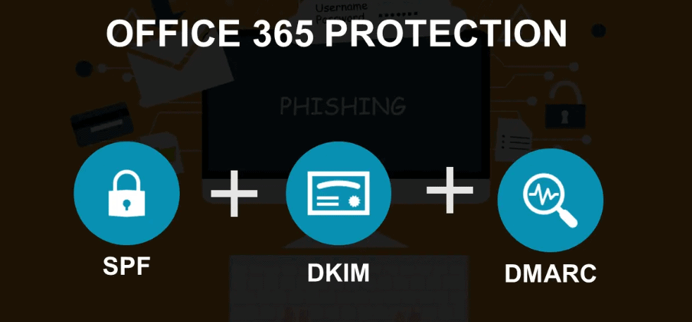 Office 365 SPF DKIM and DMARC Deep Dive