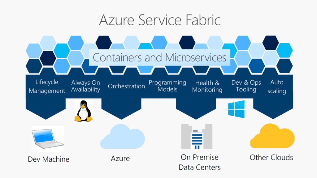Azure Service Fabric