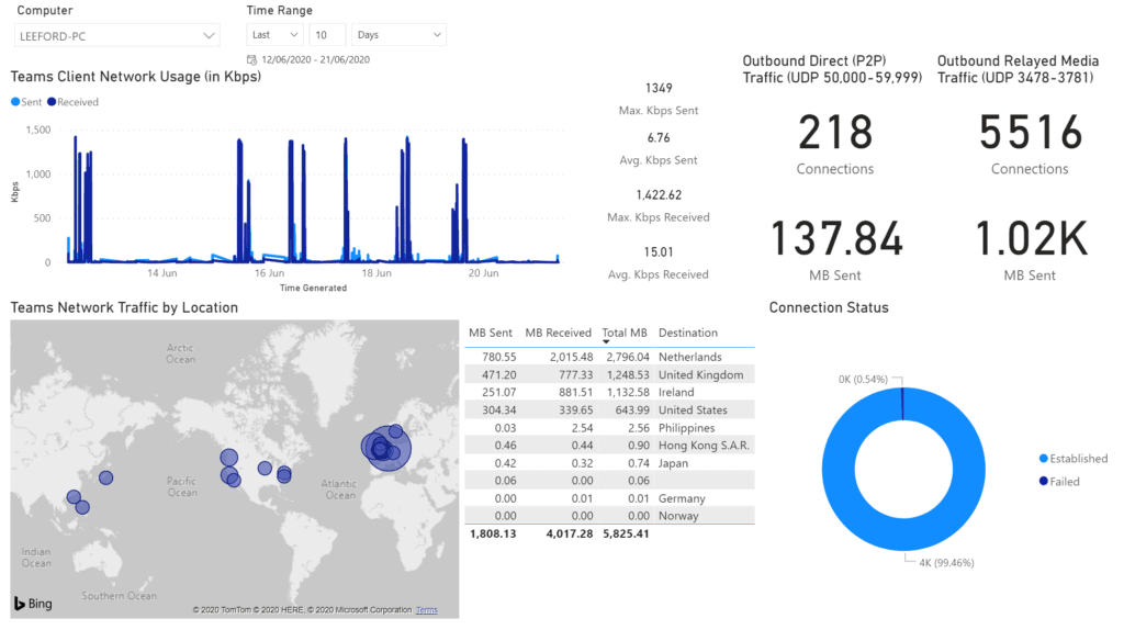 Monitoring Microsoft Teams network traffic