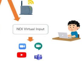 How to use a Virtual Camera for Online meetings (Zoom 5.0.4 ,Teams,Meet etc) in OBS with NDI Tools. Support for Windows and Mac.