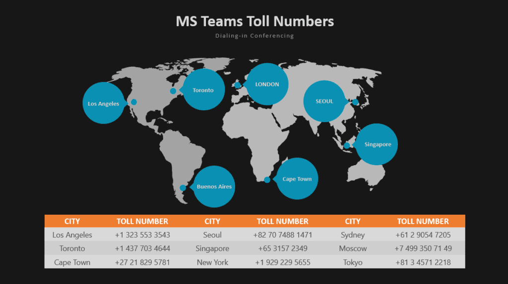 Microsoft Teams Audio Conferencing & Toll Numbers