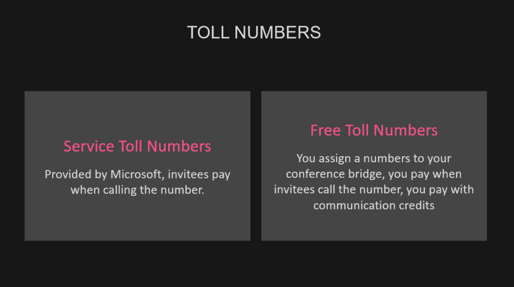 Microsoft Teams Audio Conferencing & Toll Numbers