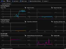 Azure Application Insights - Live Metrics Stream Sample Telemetry