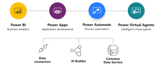 Linking Power Automate and Azure's Custom Vision API