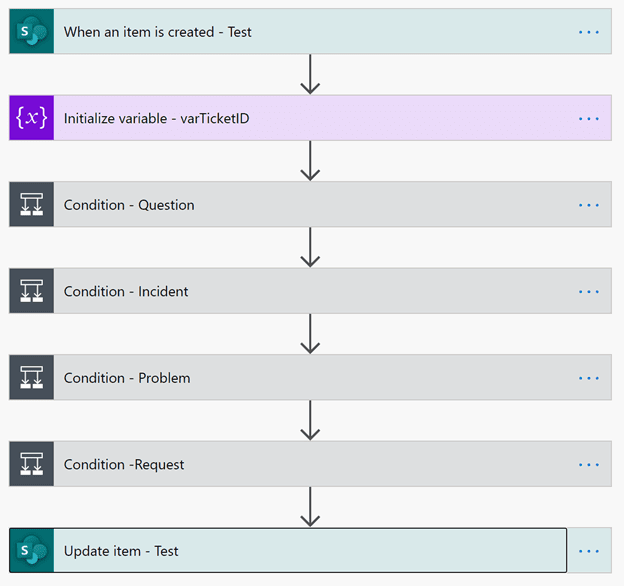 Use Power Automate to Create an Attribute-based ID in MS Lists