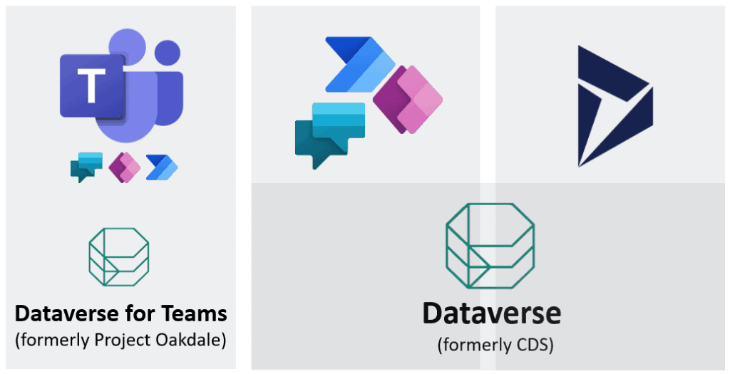 What is Dataverse for Teams, when to use it and when not to
