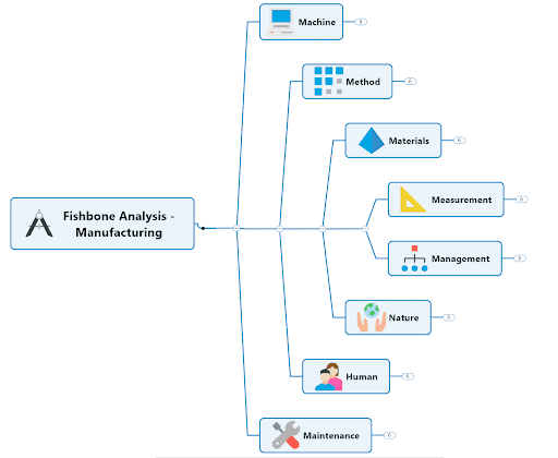 example of a problem solving tool