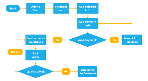 problem solving for software