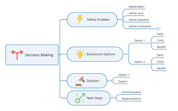 9 Essential Problem Solving Tools: The Ultimate Guide - ESPC Conference ...