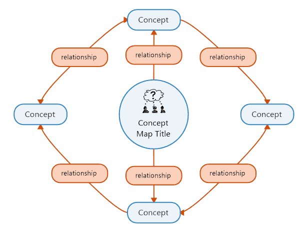 9 Essential Problem Solving Tools: The Ultimate Guide