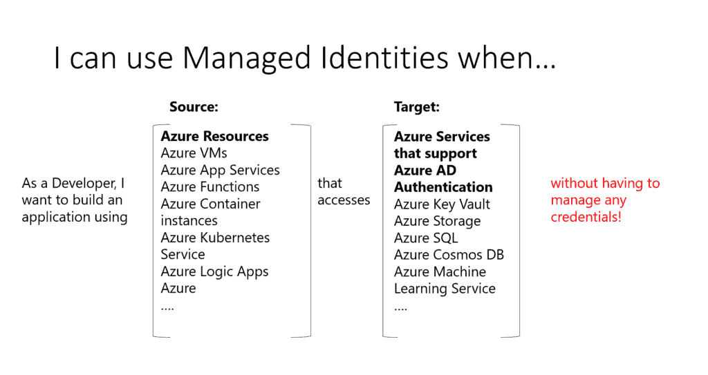Azure Application registrations, Enterprise Apps, and managed identities