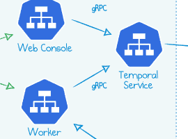 How To Deploy Temporal to Azure Kubernetes Service (AKS)