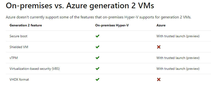 It’s time to start using Generation 2 virtual machines in Azure