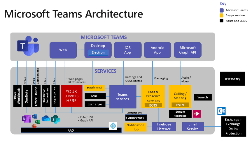 Microsoft Teams development: All you need to know