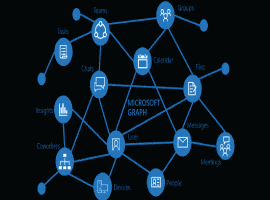 Microsoft Graph API and the Power Platform