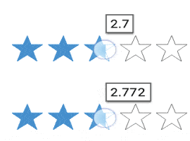 STAR RATING CONTROL IN ADAPTIVE CARDS