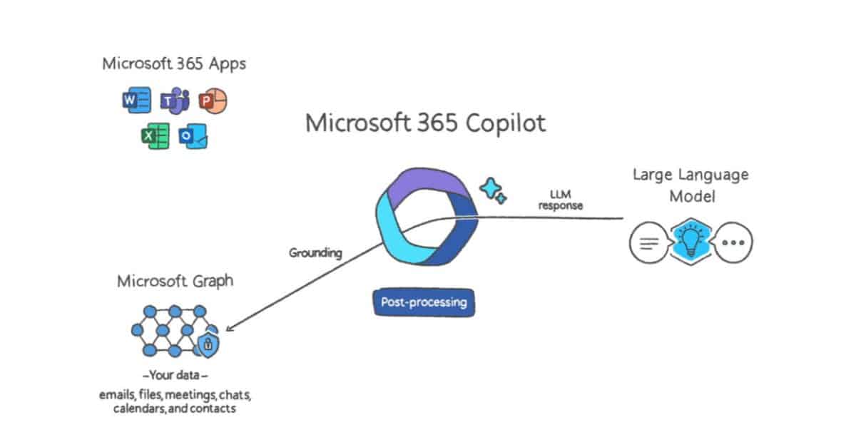 Enhancing Work Efficiency with Microsoft 365 Copilot