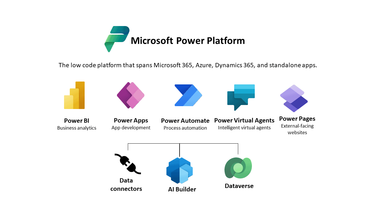 What is Power Platform?