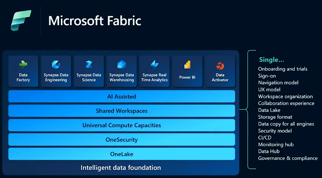 What Is Microsoft Fabric and Why Should I Care?