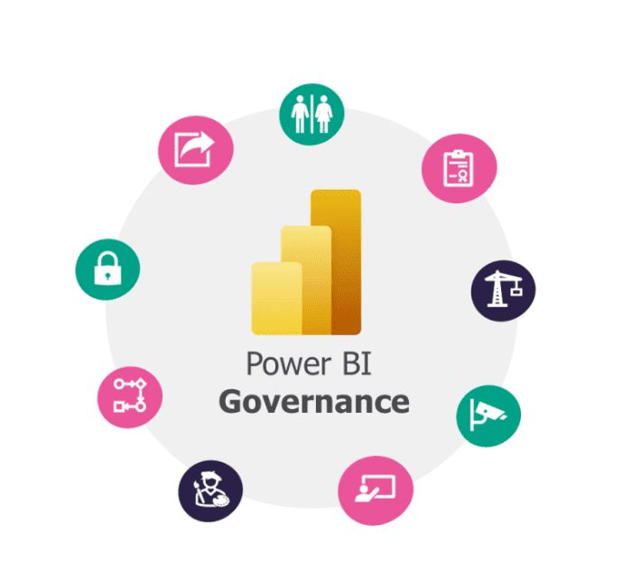 WHAT, HOW, WHEN AND WHY ON POWER BI GOVERNANCE