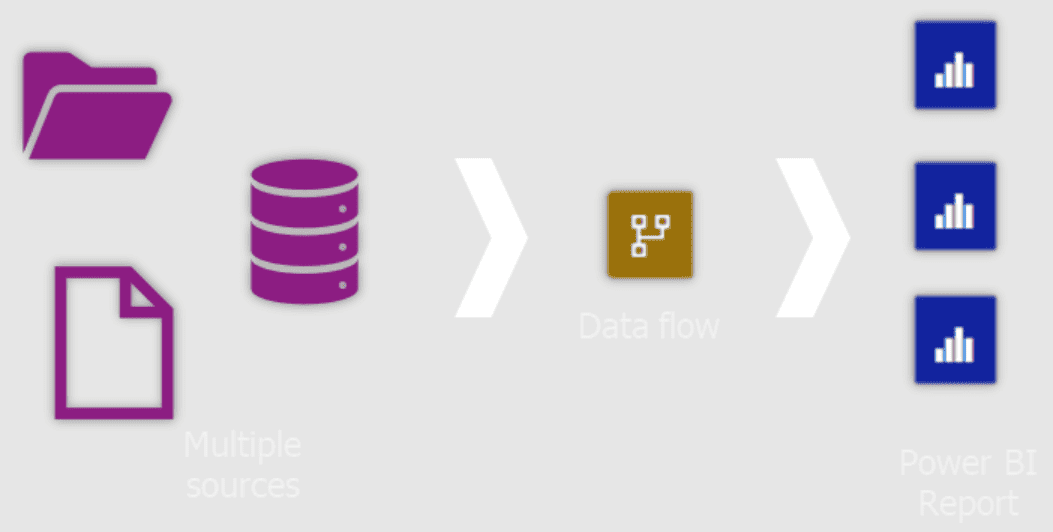 What are Dataflows Gen 2 in Fabric?