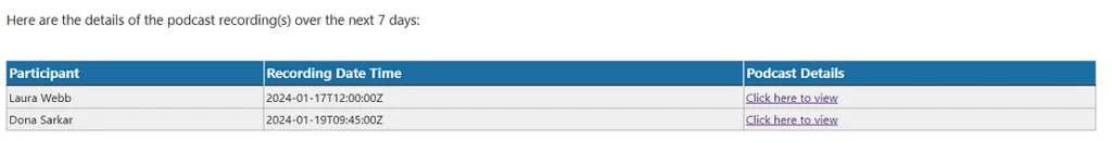 formatted table in the email, with clickable links