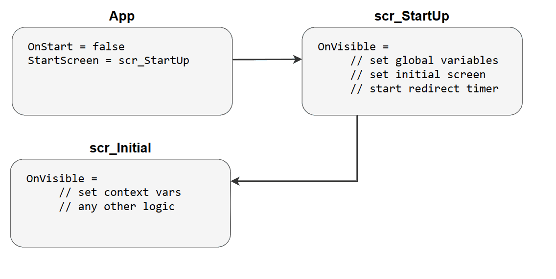 StartUp Screen Pattern in Canvas Apps