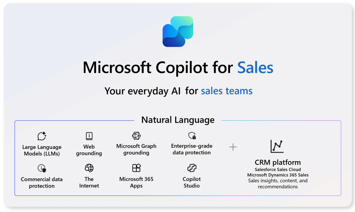 Microsoft Copilot for Sales