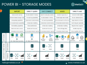 Power BI Storage Modes Demystified