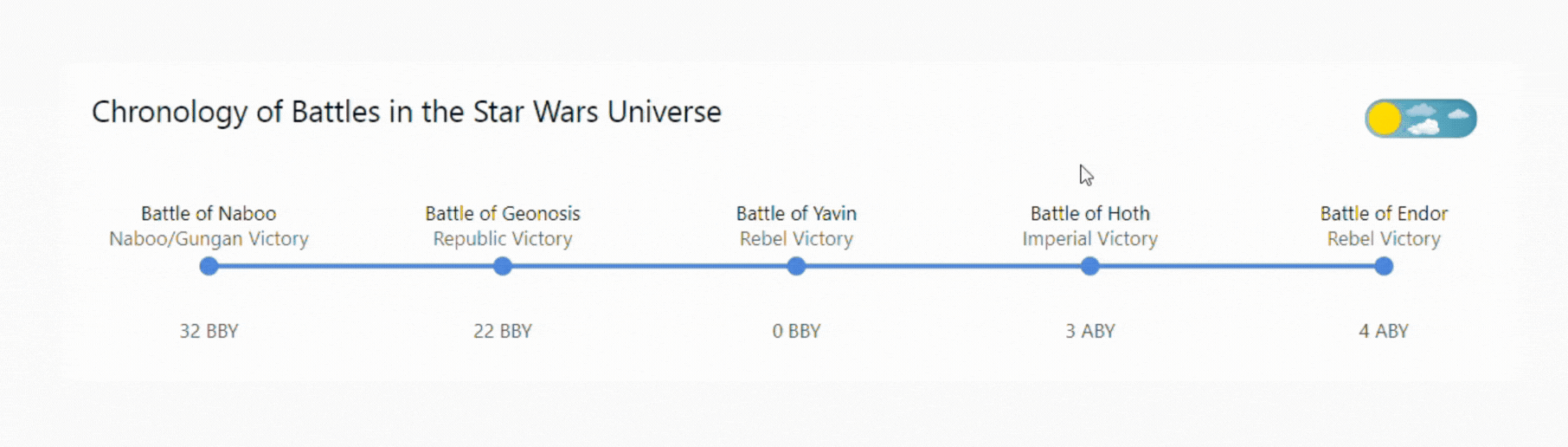 How to Build a Light/Dark Mode Theme Switch in Power BI 🌓 (No DAX, With Accessibility in Mind)