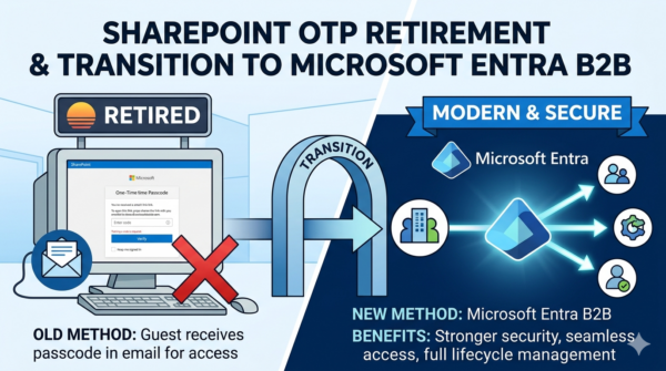 Retirement of SharePoint One-Time Passcode (SPO OTP) and transition to Microsoft Entra B2B